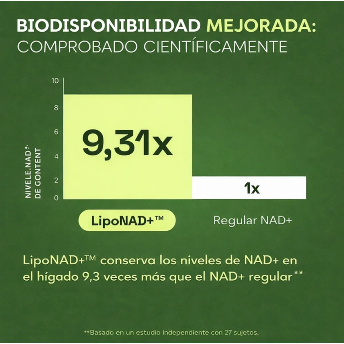 SUPLEMENTO NAD + RESVERATROL ADVANCED